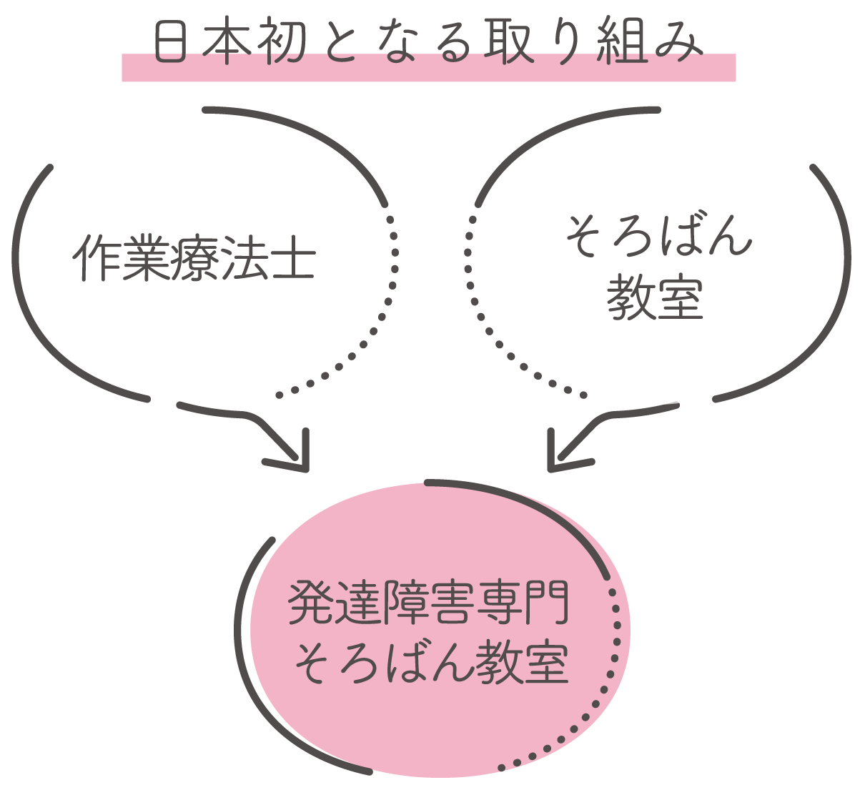 日本初となる取組み